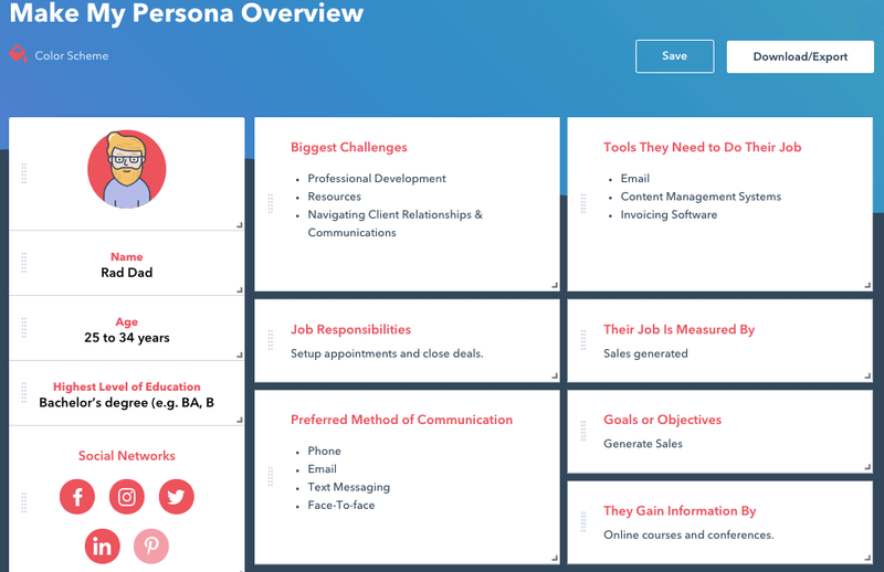 A sample buyer persona created through HubSpot’s buyer persona generator tool.