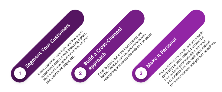 Segment Your Customers Graphic